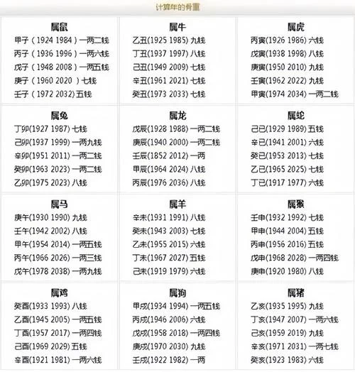 2021年几两几钱算命对照表_1