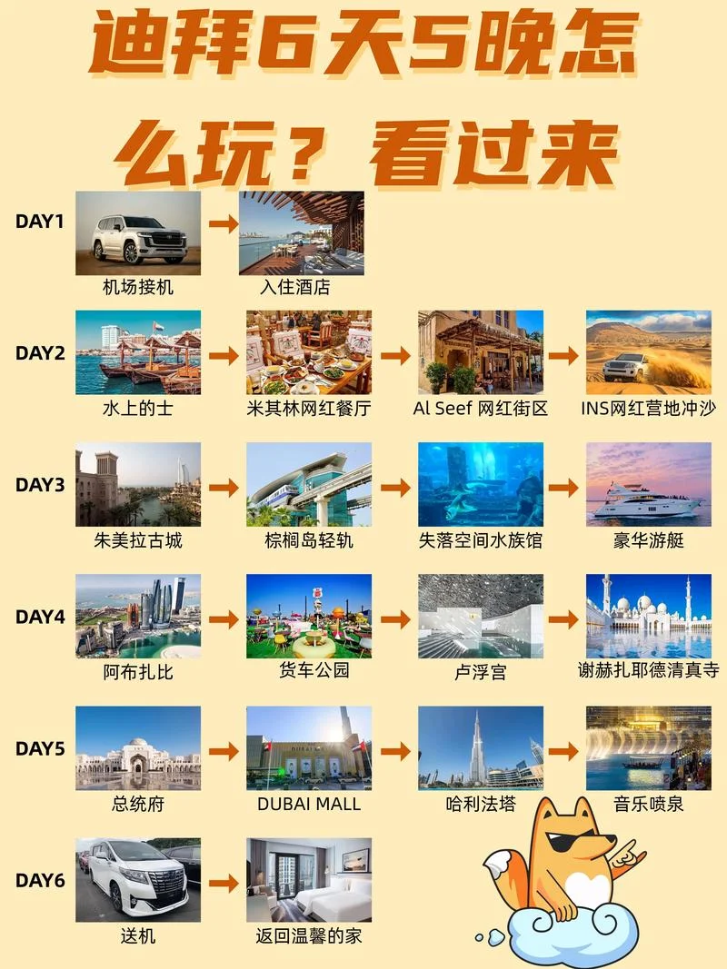 阿联酋旅游购物攻略_1