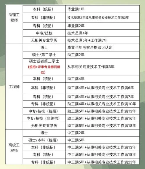 工程师造价职称评选条件_2