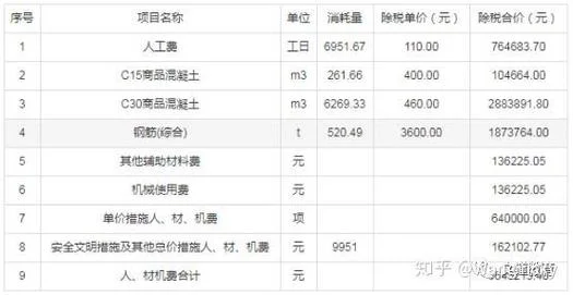 2019年一级造价师案例答案_1