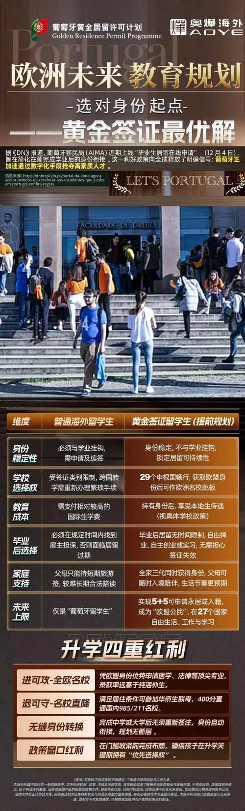 葡萄牙留学签证_2