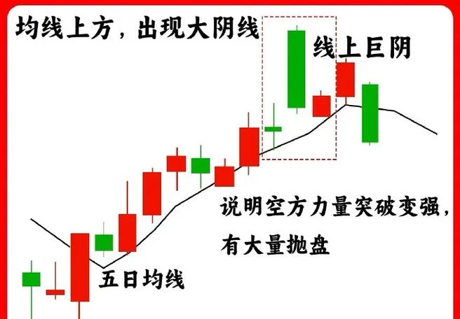 均线在哪里查_1
