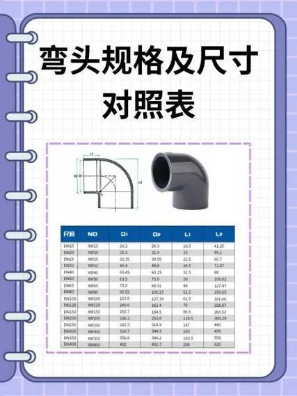 用钢管制作弯头的公式-钢管弯头制作公式