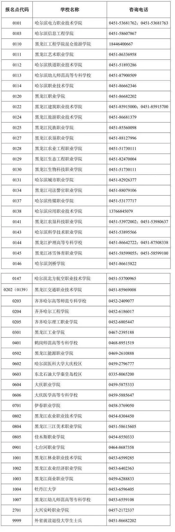 黑龙江专升本的学校名单_1