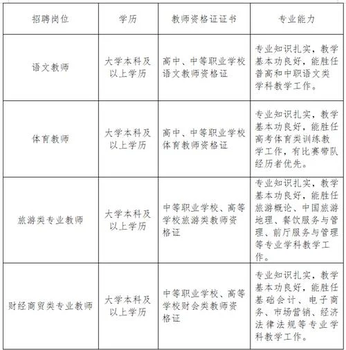 教师编制报名条件-教师编制报名条件