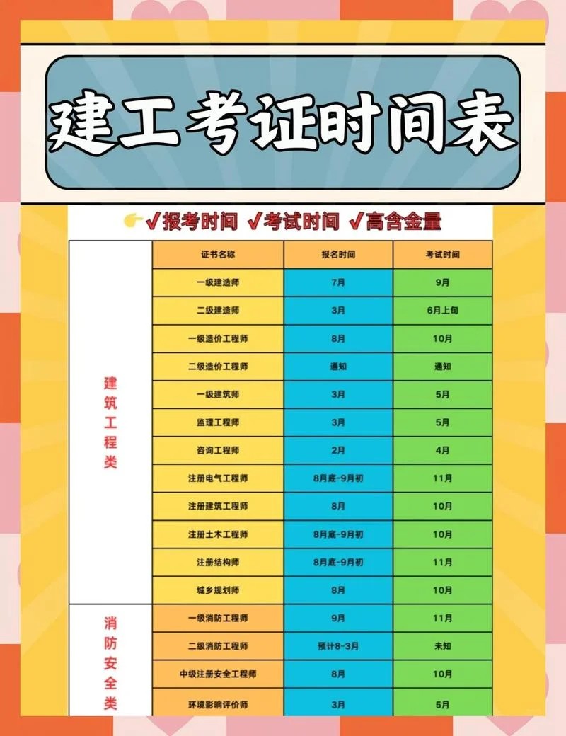 一建考试成绩发布时间_2