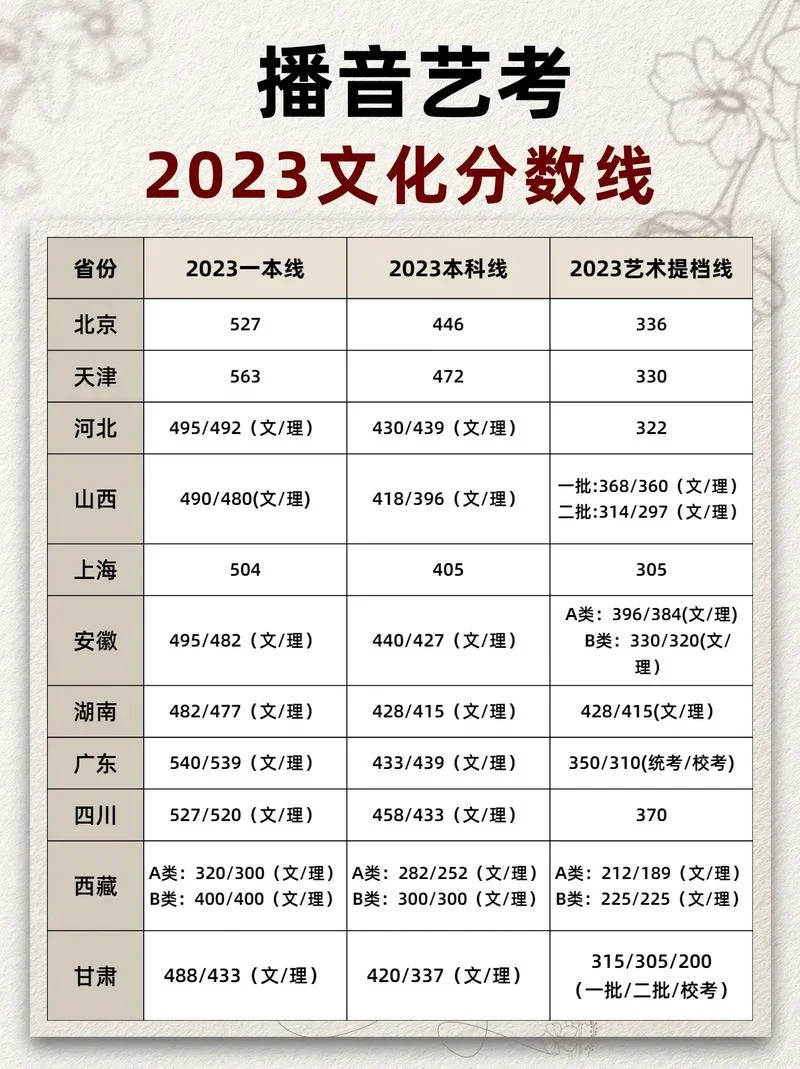 艺考成绩查询2017_2