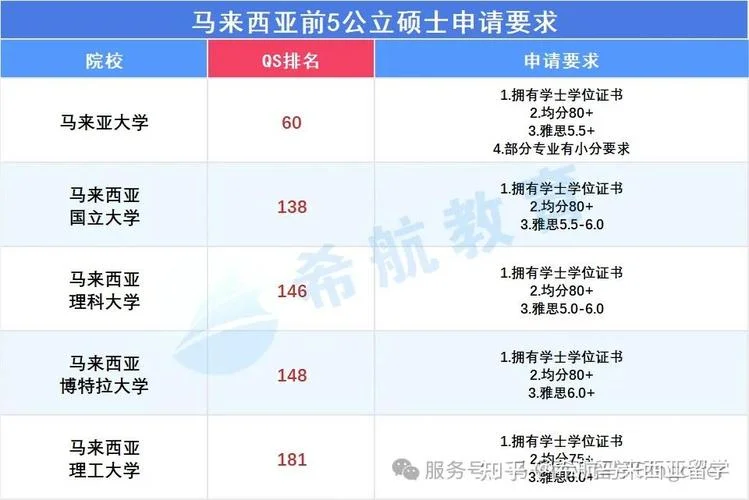 留学可不可以等大四_1