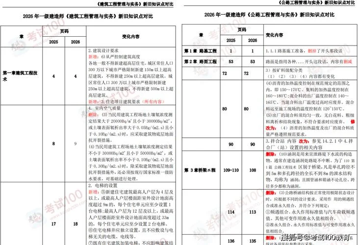 一建机电实务大纲-一建机电实务大纲