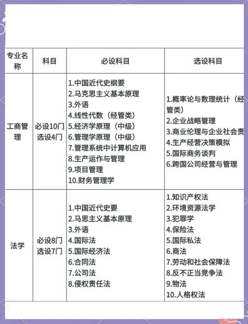 江门市自考专业如何查_1
