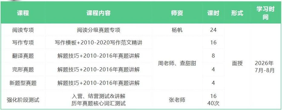 考研英语班培训班_1