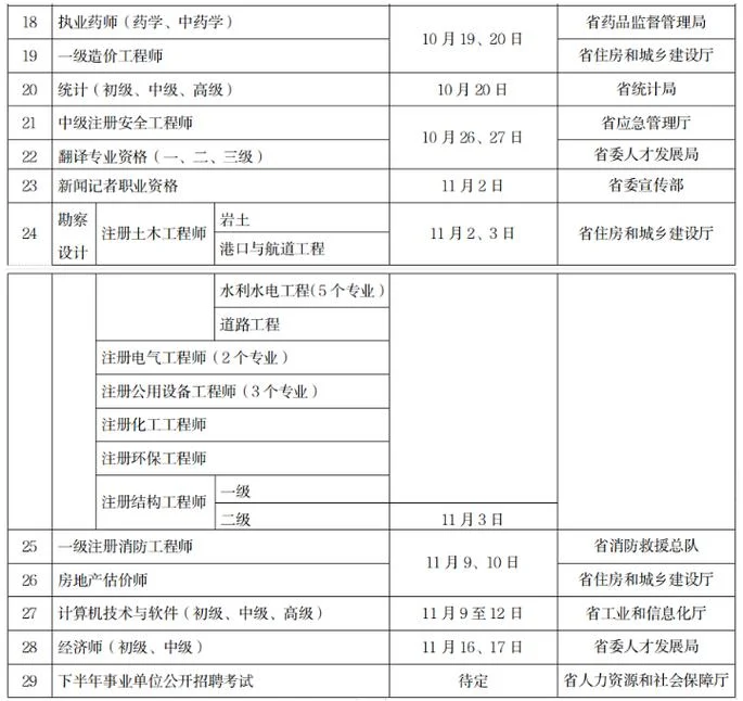 江苏2024年二建报名时间-2024 年江苏二建报名