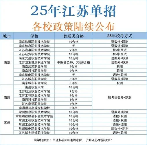江苏专科学校排名榜公办_1