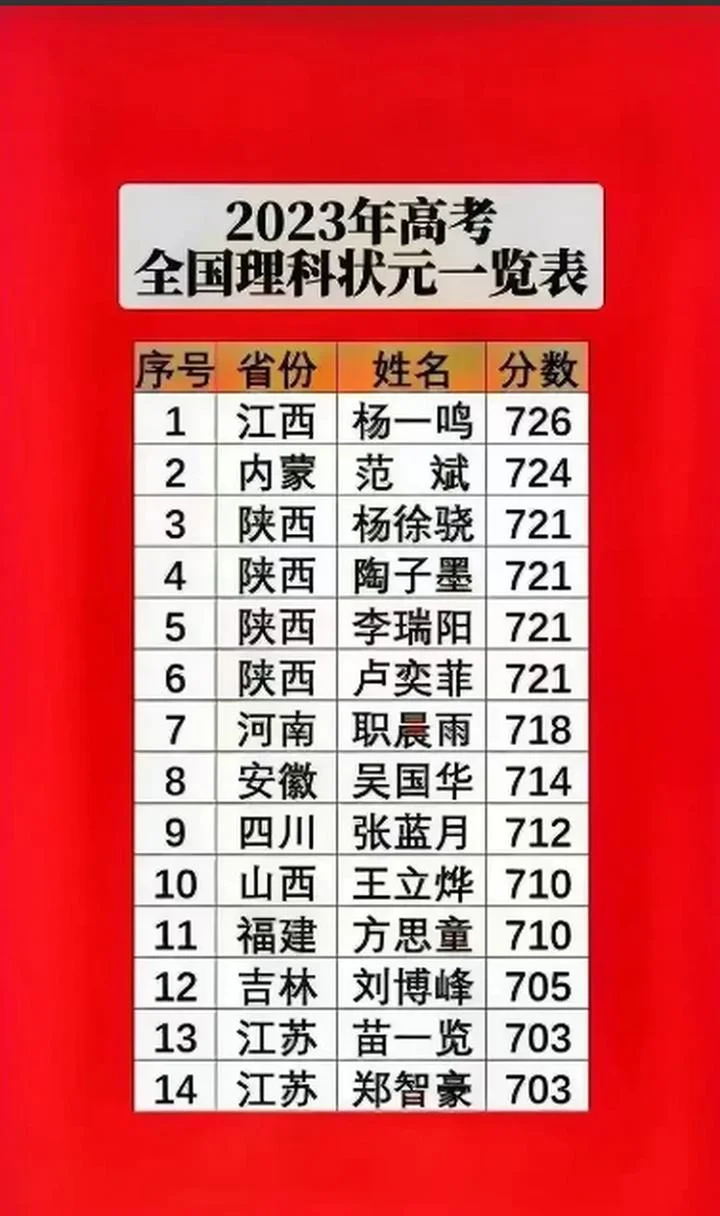 全国高考状元-全国高考状元