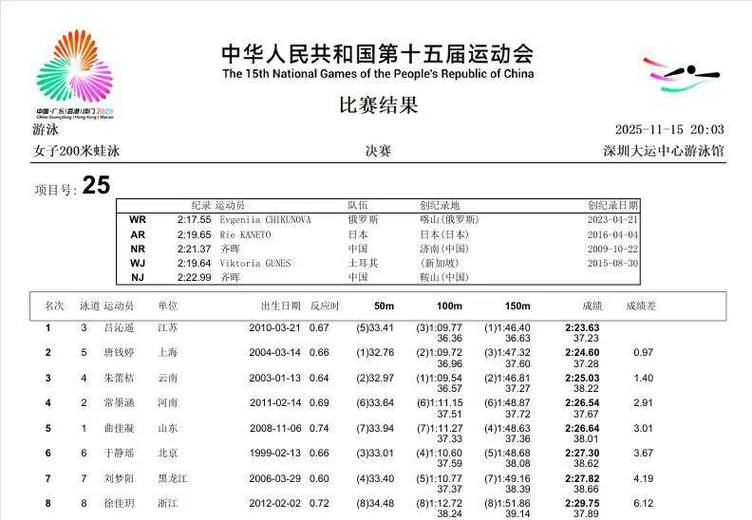 省运会成绩统计_1