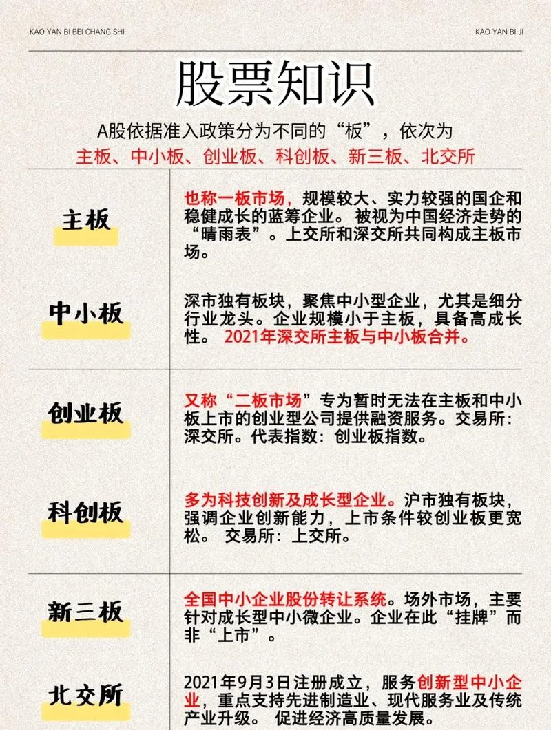 科创板的股票在哪里查-科创板股票查询入口