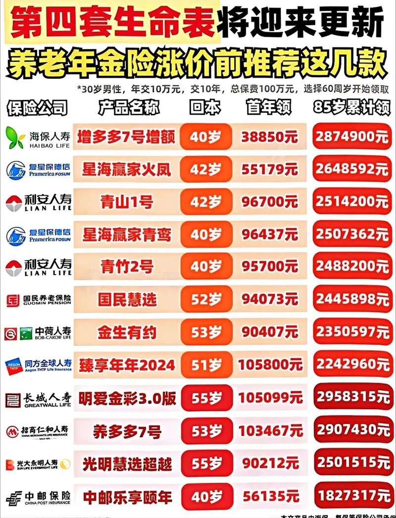 48岁中老年人买什么保险好-四十多岁买什么保险好