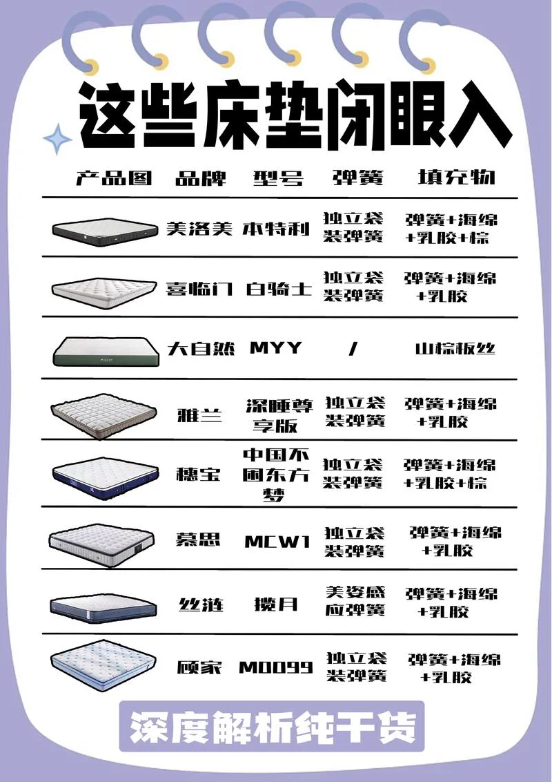 床十大品牌排行榜国产-十大国产床品牌排行榜