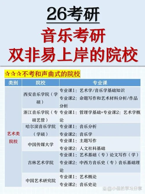 考研音乐专业考什么_2