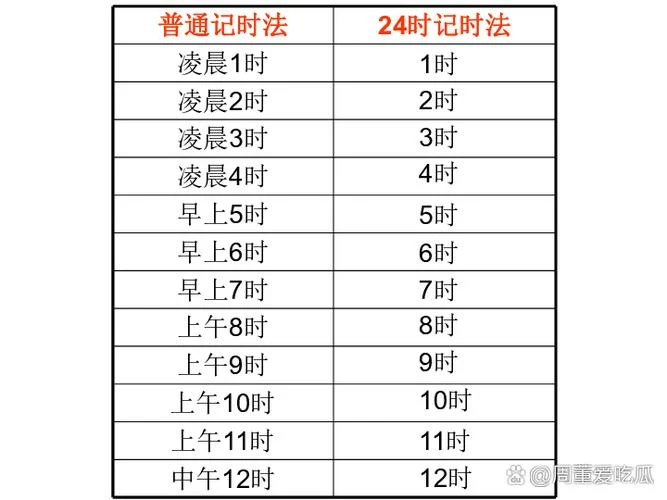 60千米每时等于多少米每秒-60 千米/时等于多少米/秒