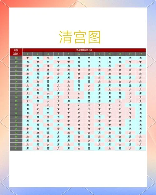 验血辨别性别的条件_1