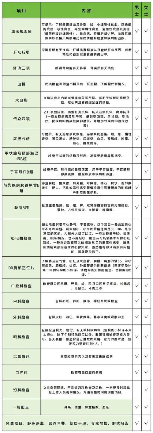 一年一次体检的项目-一年一次体检项目