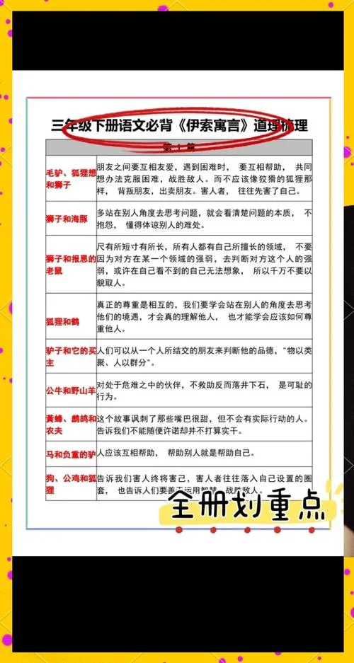 伊索寓言故事道理_1