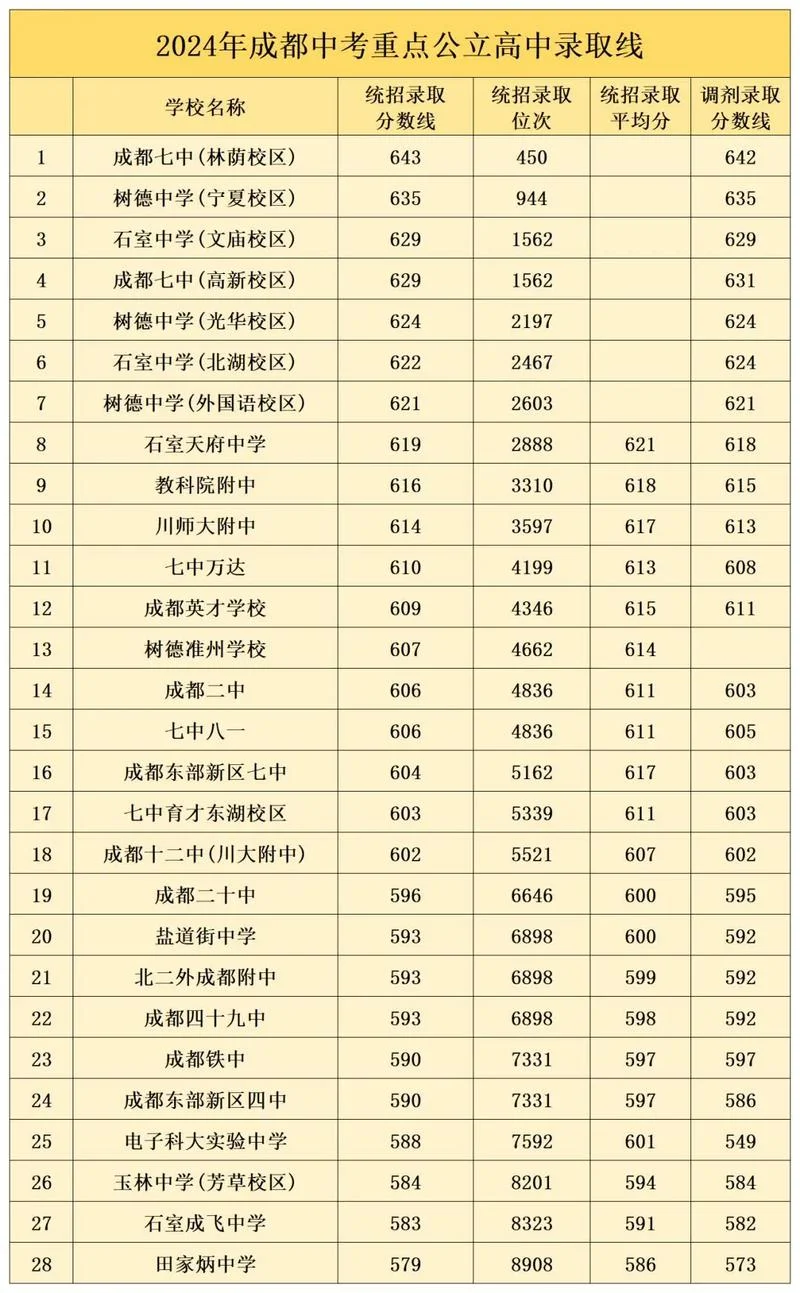 学府中学招生_1