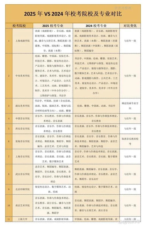 艺术类三本院校推荐_1