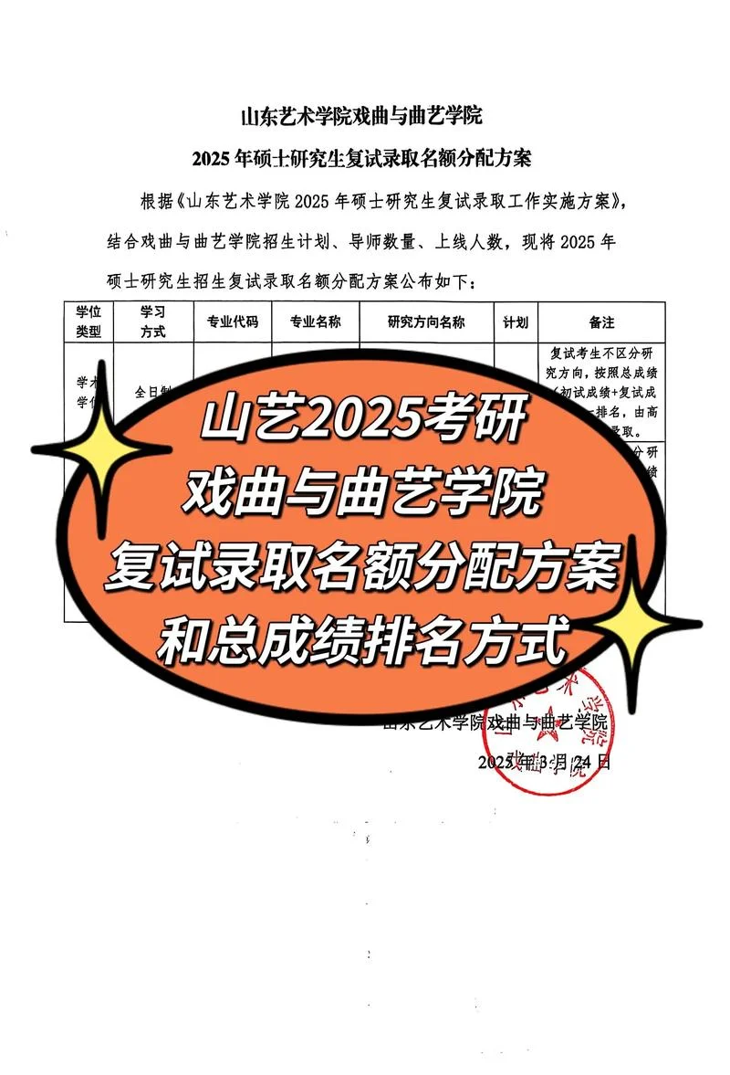 山东艺术学院艺考成绩_2