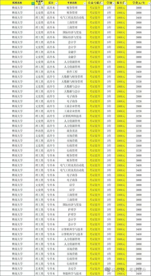 暨南大学的考研专业-暨南大学考研专业