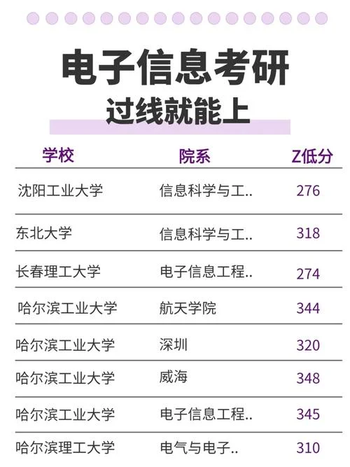 通信工程考研方向区别-通信工程考研方向区分