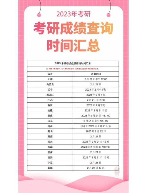 考研多久能查成绩-研考成绩查询时长