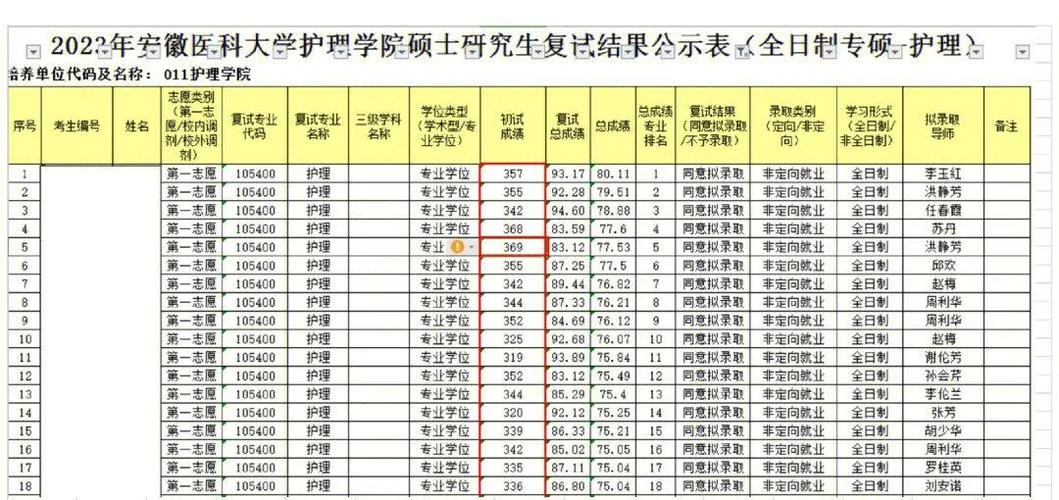 医学生考研择校-医学生考研选校