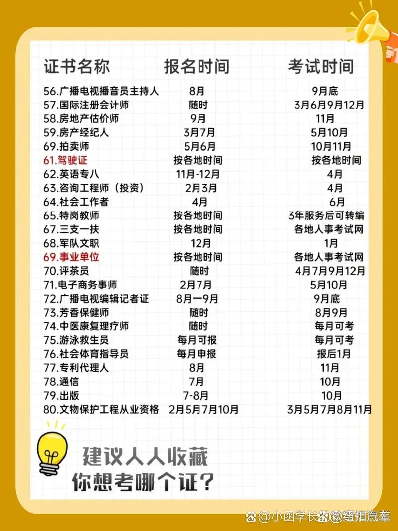 社会人员如何考研究生-社会人员考研究生