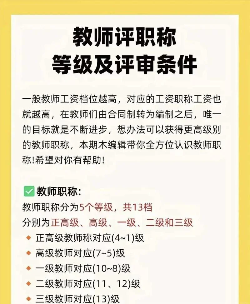 中级技术职称报考条件_2