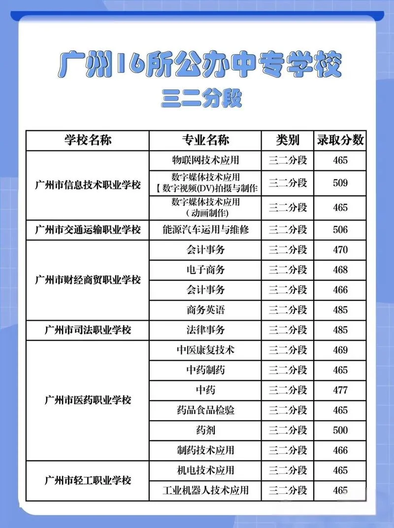 广州市最好的中专学校排名_1