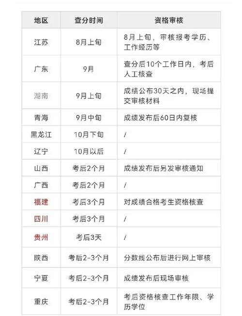 二建是什么时间-二建考试时间