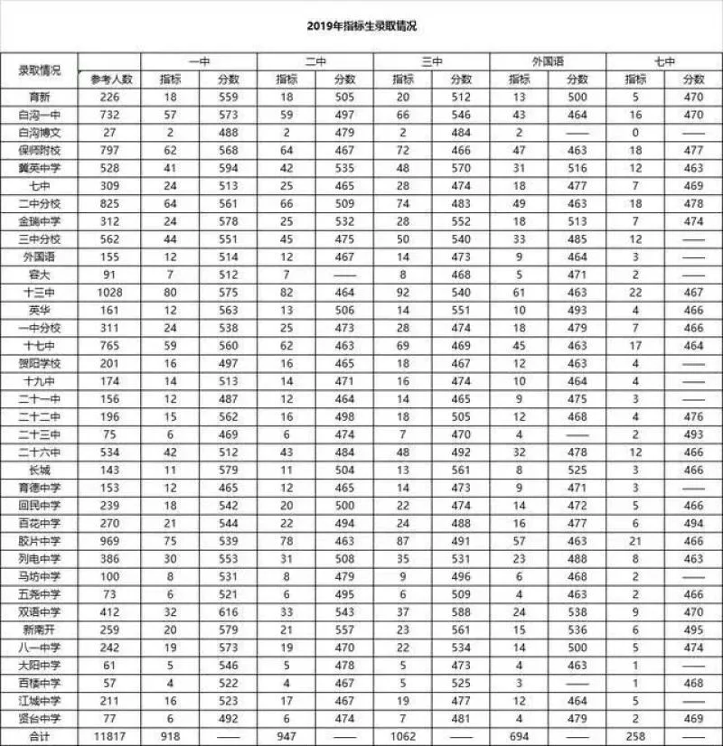 潜江一小中考成绩查询_1