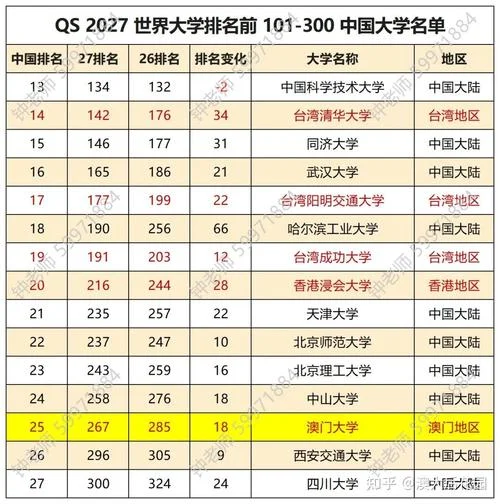 澳门所有大学排名世界排名-澳门大学全球排名