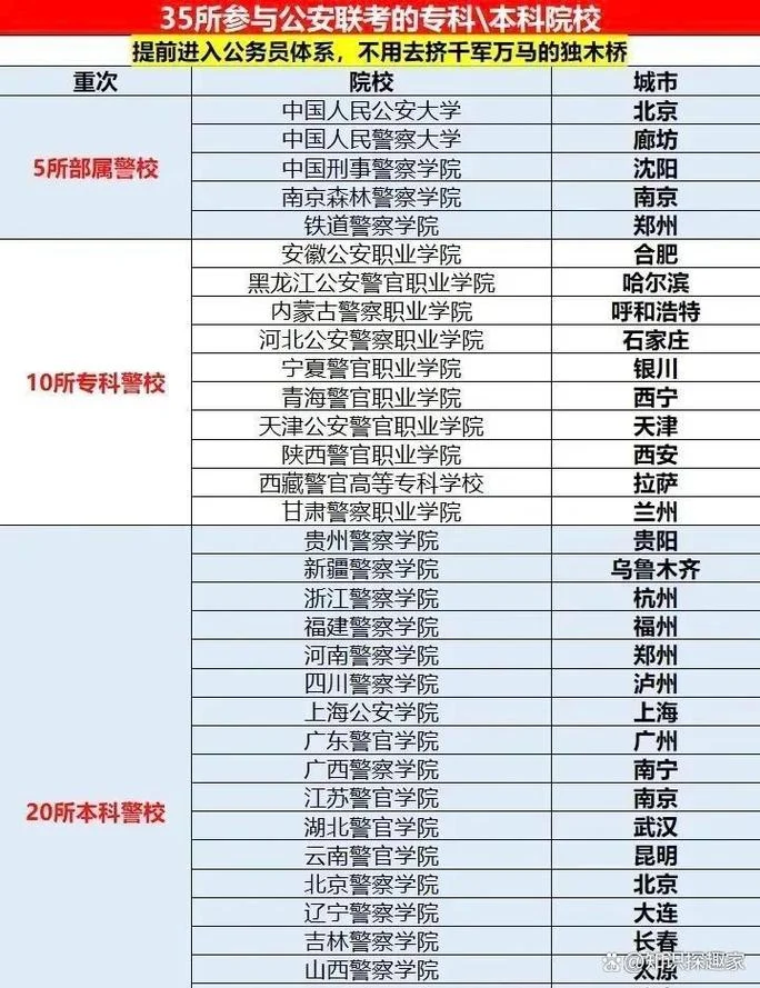 报考军校和公安哪个好_1