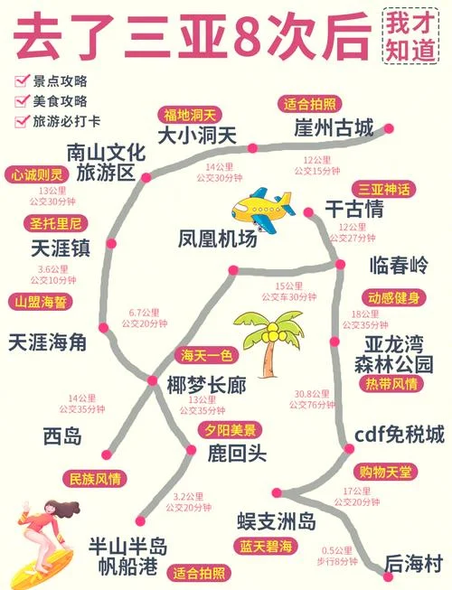 旅游自由行三亚攻略-三亚自由行攻略