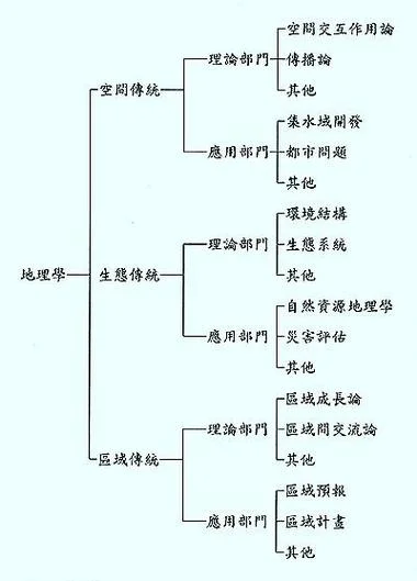 怎么学习历史研究过程-历史研究学习法