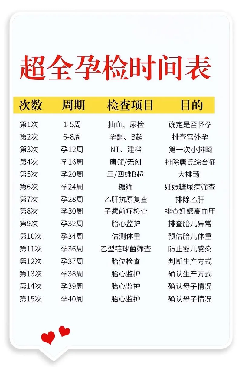 贵阳孕前检查在哪里查-贵阳孕前检查查询