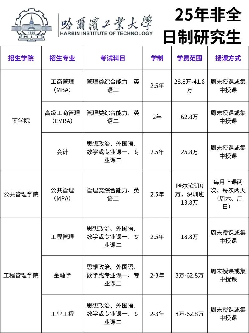 在职研究生报名费_1