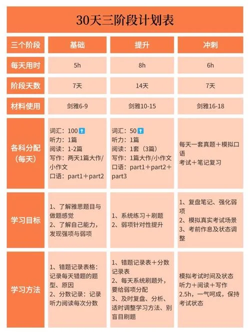 报考雅思步骤_1