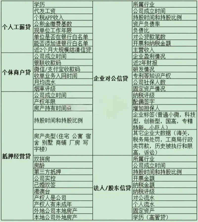 出国留学银行贷款要求-留学贷款银行要求