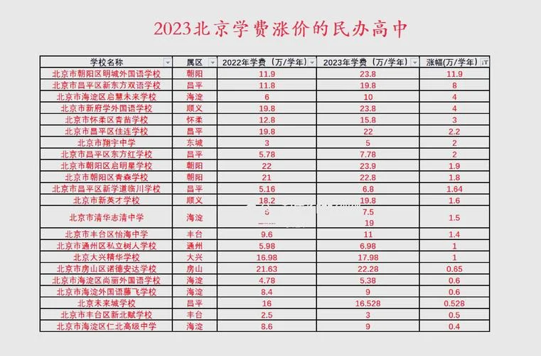 北京私立学校初中学费-北京私立初中学费