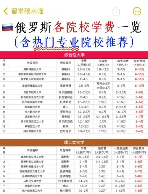 到俄罗斯留学什么条件_1