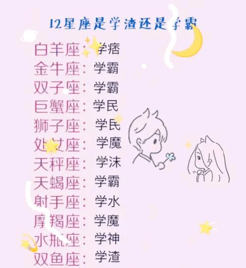 星座的排名成绩_2